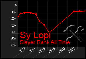Total Graph of Sy Lopi