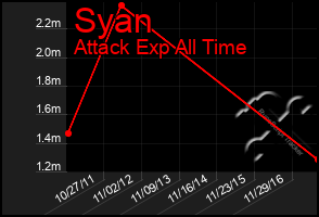 Total Graph of Syan