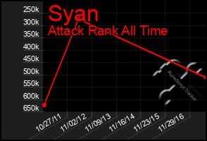 Total Graph of Syan