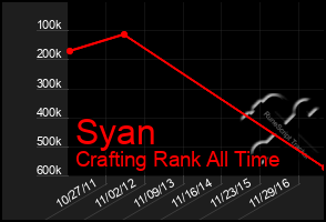 Total Graph of Syan