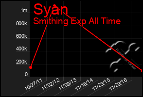 Total Graph of Syan