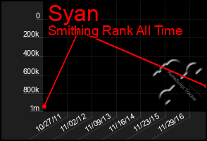 Total Graph of Syan