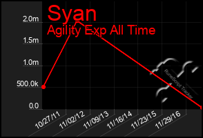 Total Graph of Syan