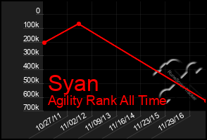 Total Graph of Syan