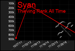 Total Graph of Syan