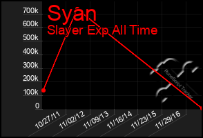 Total Graph of Syan