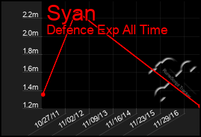 Total Graph of Syan