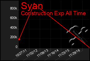 Total Graph of Syan