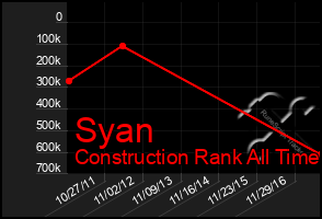 Total Graph of Syan