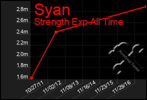 Total Graph of Syan