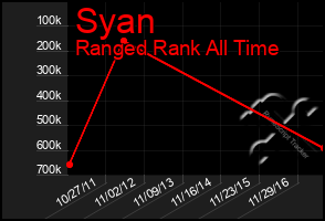 Total Graph of Syan