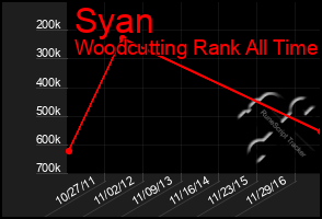 Total Graph of Syan