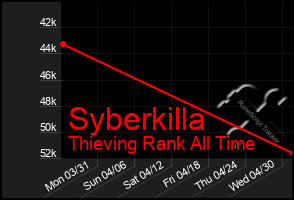 Total Graph of Syberkilla