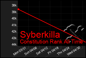 Total Graph of Syberkilla