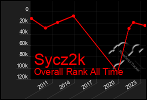 Total Graph of Sycz2k