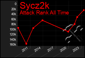 Total Graph of Sycz2k