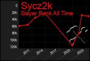 Total Graph of Sycz2k