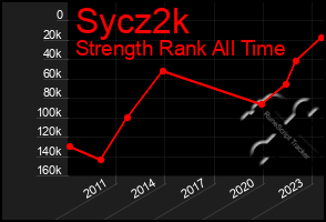 Total Graph of Sycz2k