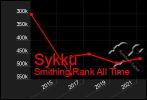 Total Graph of Sykku