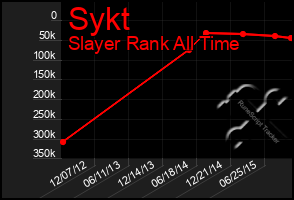 Total Graph of Sykt