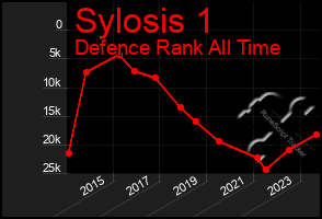 Total Graph of Sylosis 1