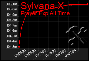 Total Graph of Sylvana X