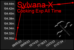 Total Graph of Sylvana X