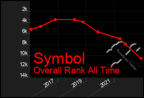 Total Graph of Symbol