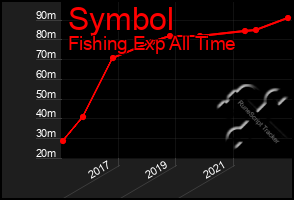 Total Graph of Symbol