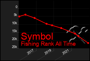 Total Graph of Symbol