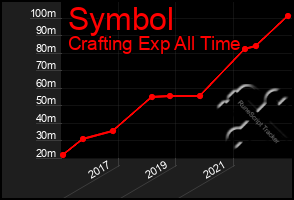 Total Graph of Symbol