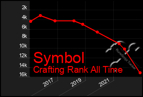 Total Graph of Symbol