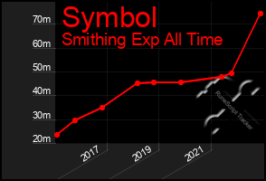 Total Graph of Symbol