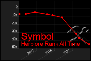 Total Graph of Symbol