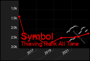 Total Graph of Symbol