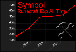 Total Graph of Symbol