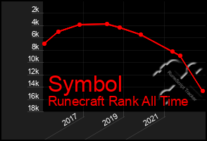 Total Graph of Symbol