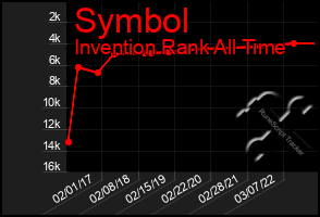 Total Graph of Symbol