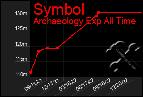 Total Graph of Symbol