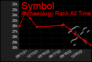 Total Graph of Symbol