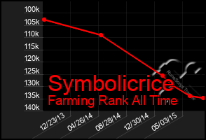 Total Graph of Symbolicrice