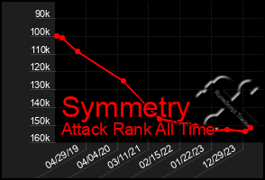 Total Graph of Symmetry