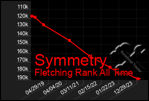 Total Graph of Symmetry