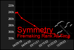 Total Graph of Symmetry