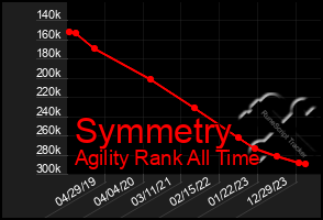 Total Graph of Symmetry