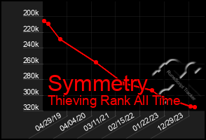 Total Graph of Symmetry