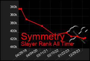 Total Graph of Symmetry