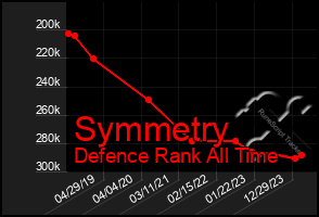 Total Graph of Symmetry