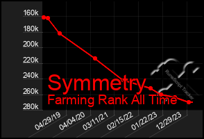 Total Graph of Symmetry