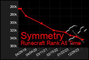 Total Graph of Symmetry